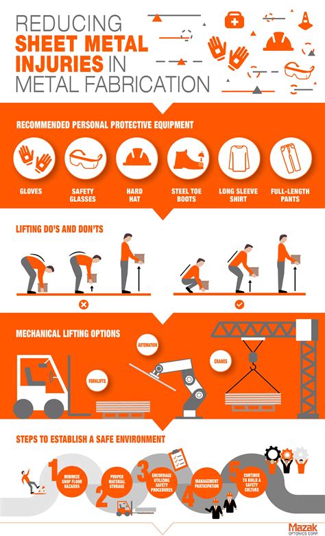 safety of metal fabrication